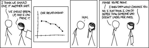 source:  xkcd.com