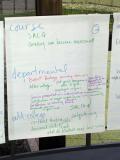 biology poster 2
