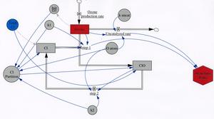 Ozone Vensim simulation