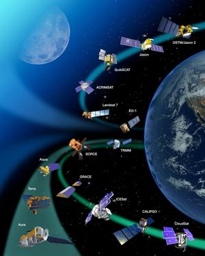 NASA Earth Observing System Satellites