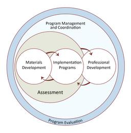 InTeGrate Project structure