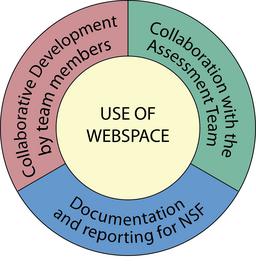 InTeGrete curriculum development circle 
