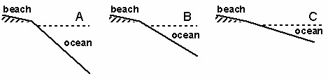 Waves Breaking