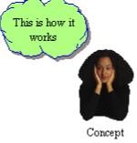 Image for Conceptual Model