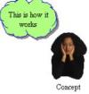 Image for Conceptual Model