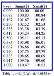 Table 1 for numerical model discussion