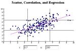 Regression Correlation