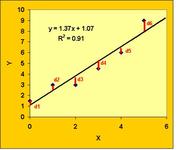 LeastSquaresGraph