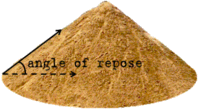 angle of repose