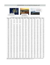 Mauna Loa data file
