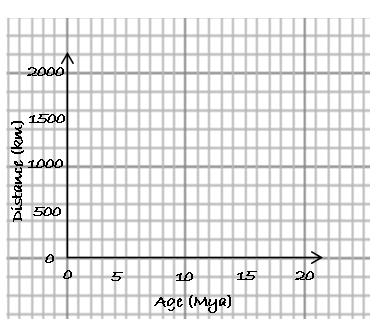 Plotting Points Sample Problem 1.1