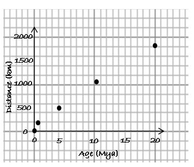 Plotting Points Sample Problem 1.3