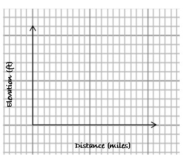Plotting Points Sample Problem 2.1