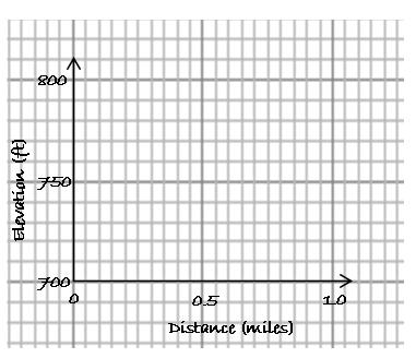 Plotting Points Sample Problem 2.2