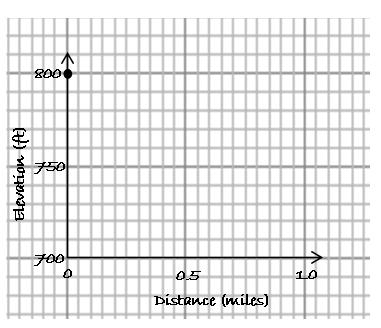 Plotting Points Sample Problem 2.2