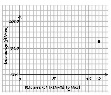 Plotting Points Sample Problem 3.2