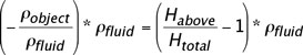 mutiply both sides by pfluid to clear fractions