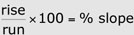 % slope equation