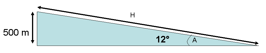 diagram of hill
