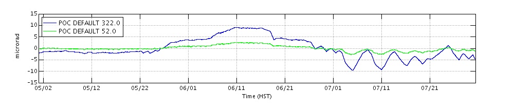 2010 tilt data
