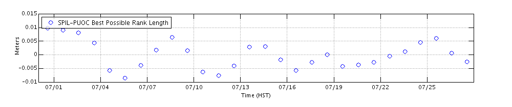 Example-GPS Plot
