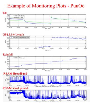 Geophysical data for 2007