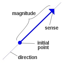 sample vectors