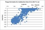 Tonga-Kermadec Subduction Zone Earthquakes