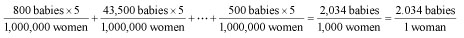 Baby Sum per 1,000,000 Women