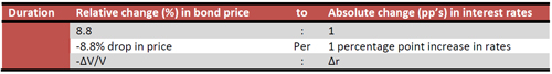 Duration