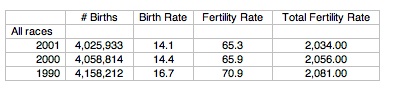 Gaze Birth Rate Table 1 Image