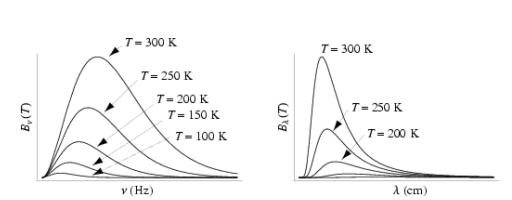 Planck's Law