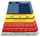 Geospatial Technology Competency Model