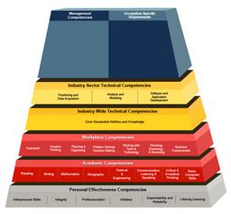 Geospatial Technology Competency Model