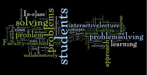 Word cloud