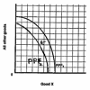 PPF 2