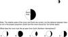 MC Gibbous Moon Question
