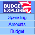 Budget Explorer