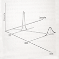 Heteroscedasticity