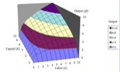 CD function