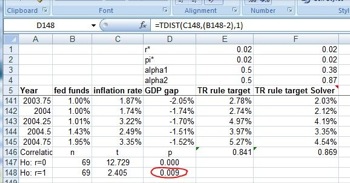 Screen shot from Taylor Rule statistics example