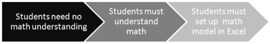Spectrum:  math skills