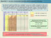 showing color coding