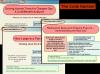slide showing code numbers on cover slides