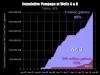 Cumulative pumpage at wells G & H 1964 through 1979