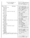 Geologists log from Well H