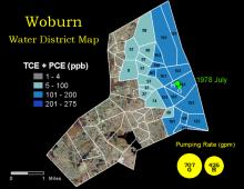 Water distribution animation