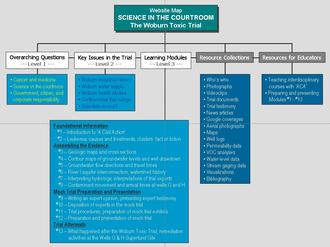 Website map